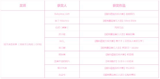 酷狗蘑菇动漫音乐翻唱大赛史上超强参赛阵容诞生插图1