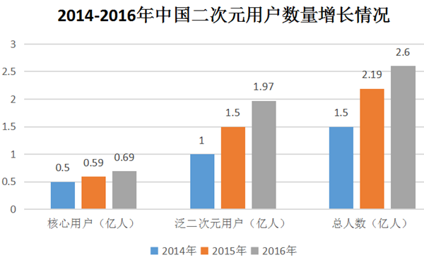 “不可能的世界”联手“咪咕数媒”推出“次元特快”计划，投入亿元孵化二次元小说顶级IP插图2