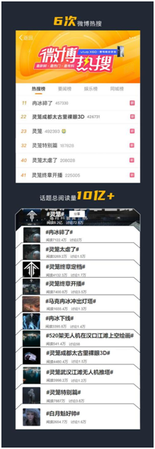 播放量破4亿，3集31个热搜，众筹17天破千万，国产动画《灵笼》引爆5月！